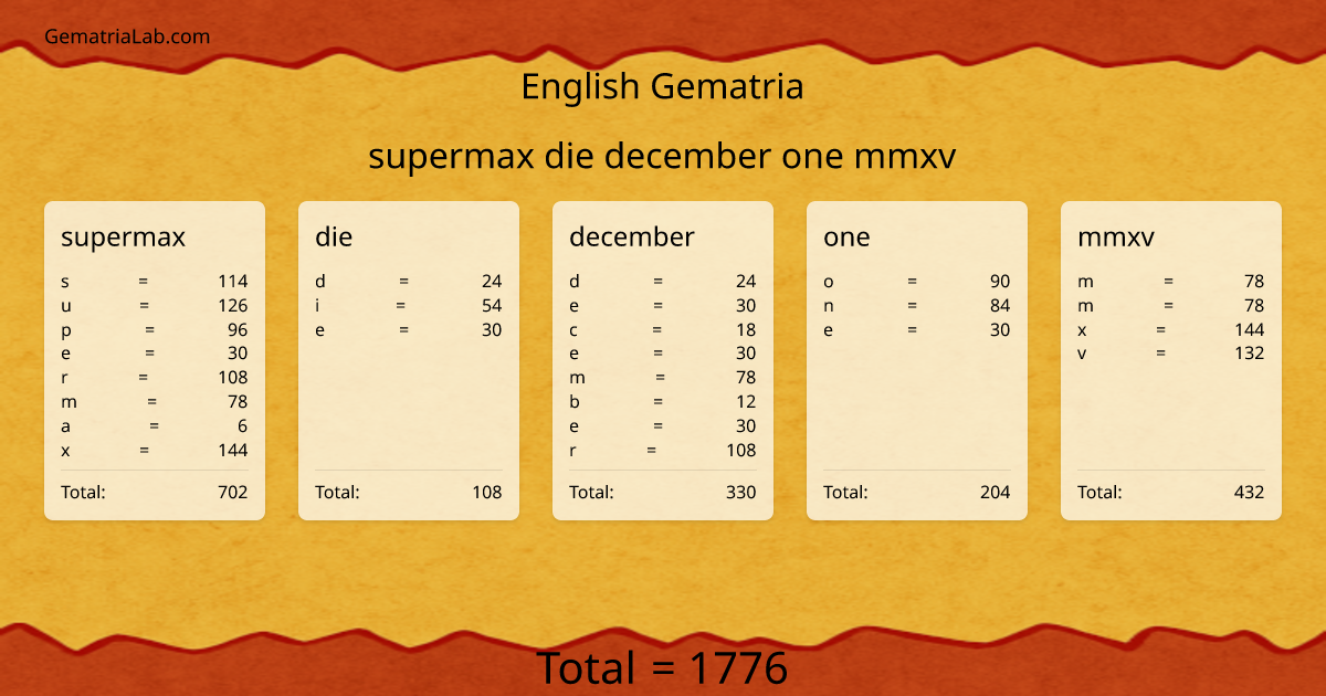 supermax die december one mmxv in english Gematria